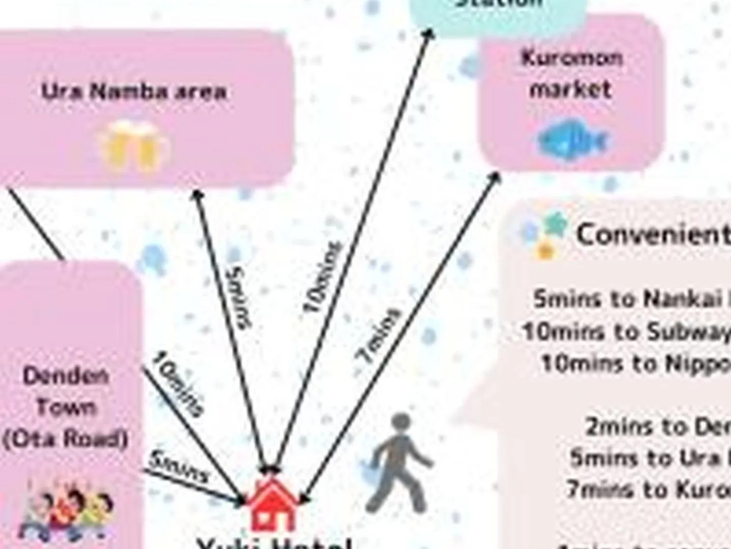 דירות אוסקה Yuki 201 0*,